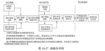 48张图全面解析供应链管理 从理论到实践的收藏级指南
