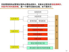 绿色逆向物流与可持续供应链管理 塑造未来的循环经济