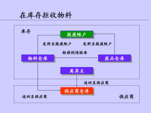 优化车间在制品管理，打造精益高效的供应链服务体系