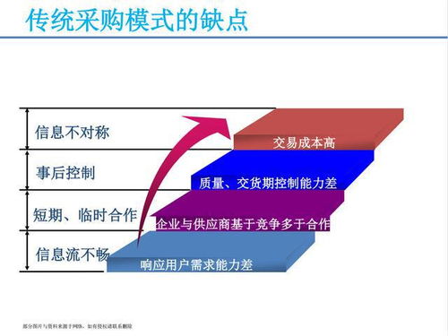 从月薪三万到价值连城 一位采购经理的供应链管理课带来的启示