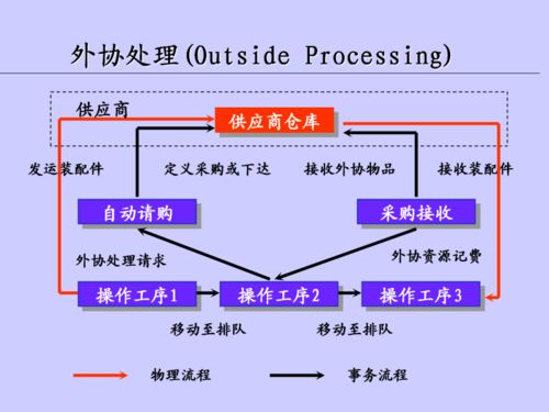 优化供应链管理服务 聚焦车间在制品管理的核心策略