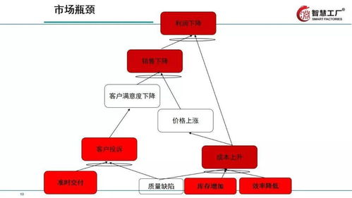 让工厂高效运转 全供应链精益管理实战技巧与应用指南