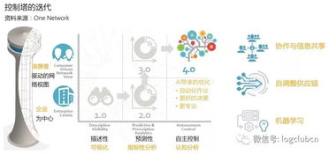 一部智能手机背后的制造供应链管理服务